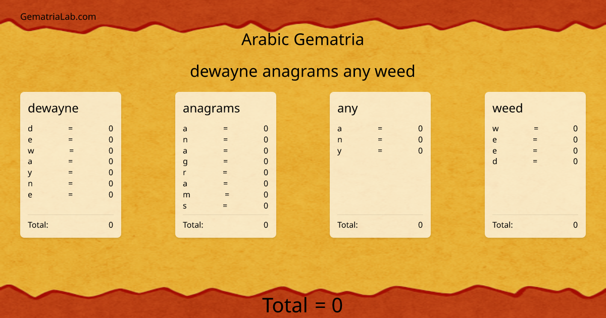 dewayne anagrams any weed in arabic Gematria